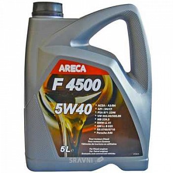 Масло мот.5W40 ARECA Fortax  5L