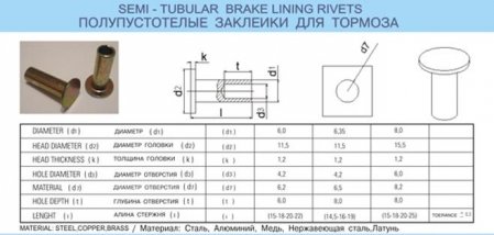 Заклепки 6x12 сталь, трубчатые (100 шт, прямая)
