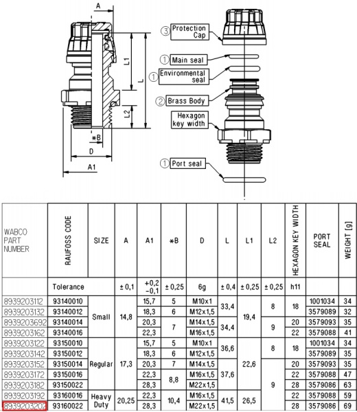 Соединитель (RAUFOSS) вращающийся M22x1,5  (бронза) прямой ABC-HeavyDuty